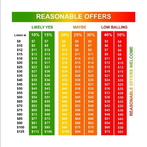 Other - Reasonable Offers Welcomed!